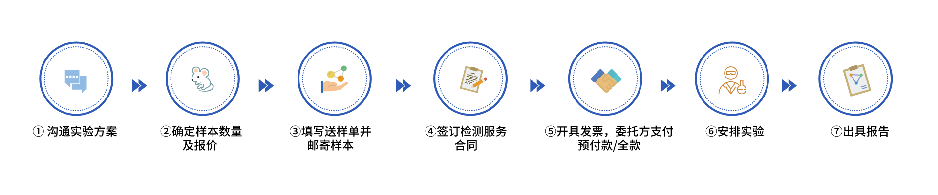 1689236149108427.png 副本_副本_副本_外包流程图__2023-07-13+16_15_20.png